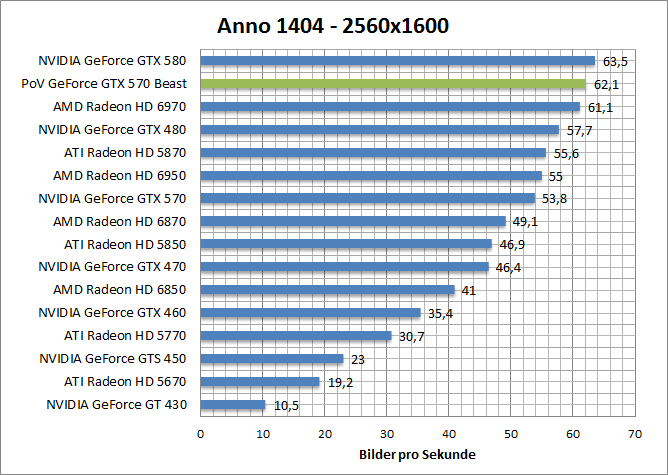 anno-1680