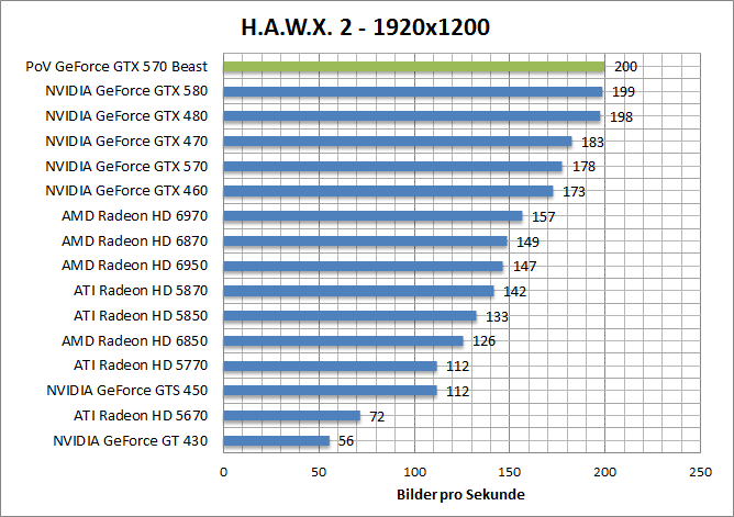 hawx-1920