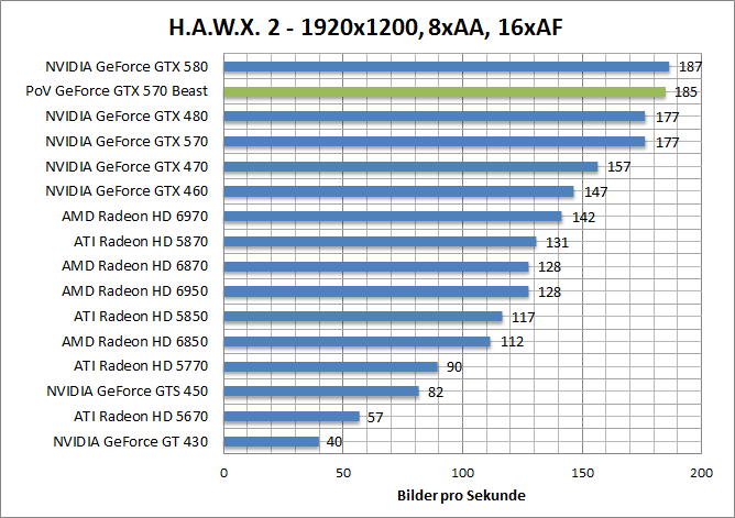 hawx-1920