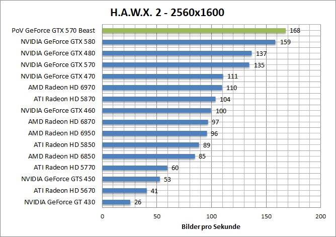 hawx-1920