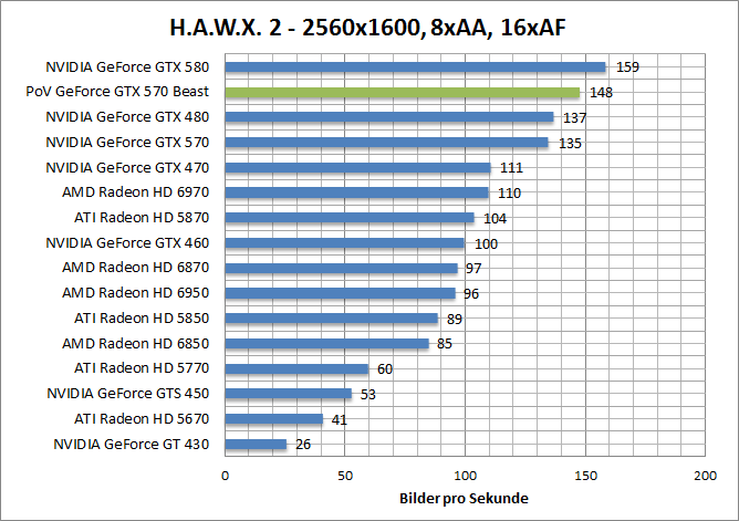 hawx-1920