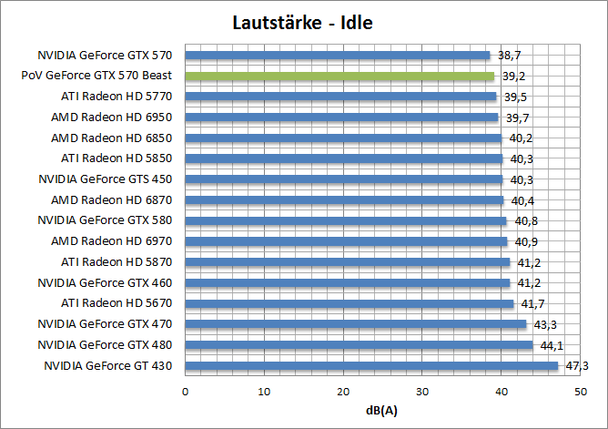 laut-idle