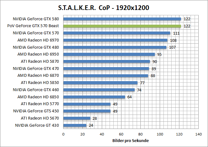 stalker-1680