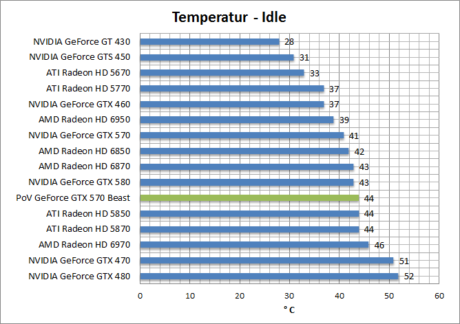 temp-idle