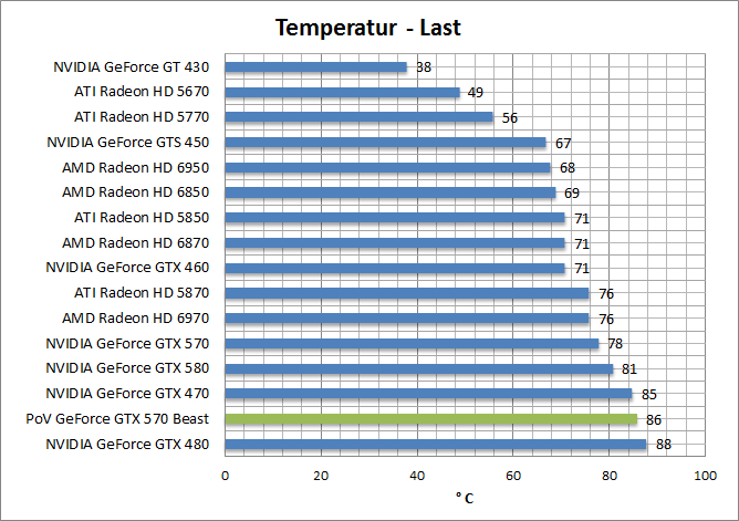 temp-last