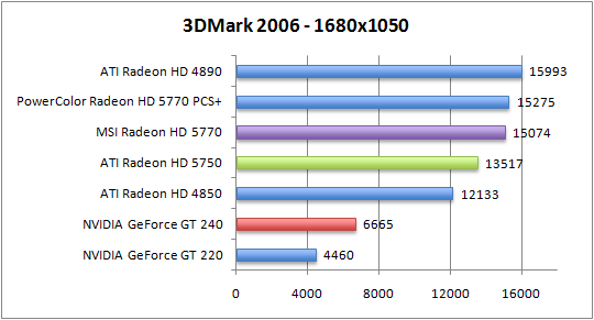 3dmark06-1680