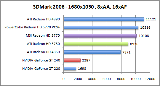 3dmark06-1680aaaf