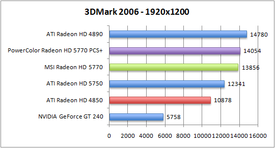 3dmark06-1920