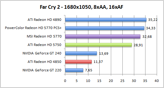 farcry-1680aaaf