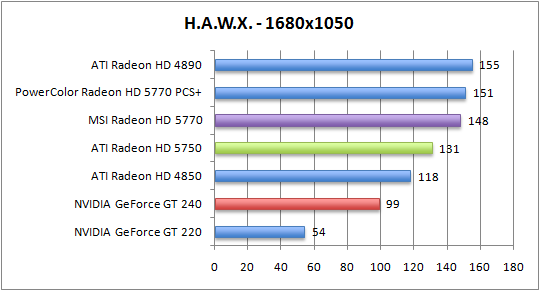 hawx-1680