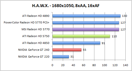 hawx-1680aaaf