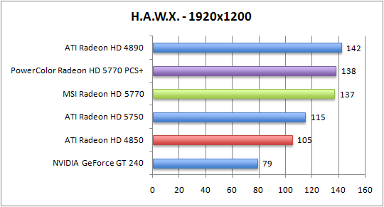 hawx-1920