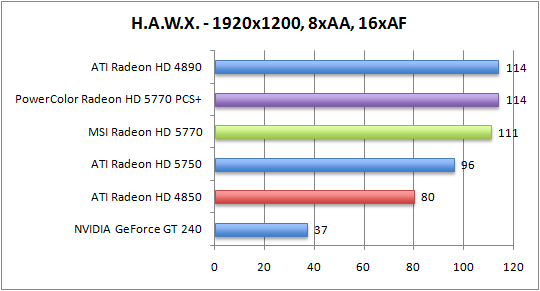 hawx-1920aaaf