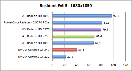 resident-1680