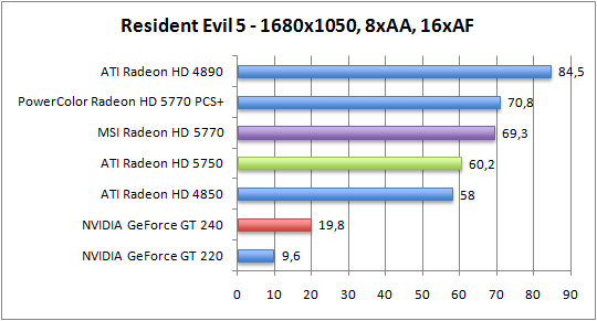 resident-1680aaaf