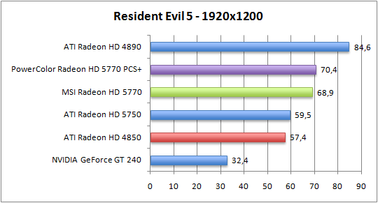 resident-1920