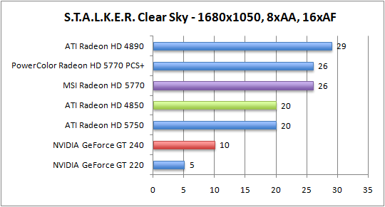 stalker-1680aaaf