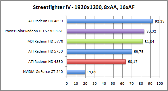 streetfighter-1920aaaf