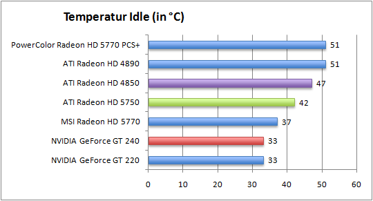 temp-idle