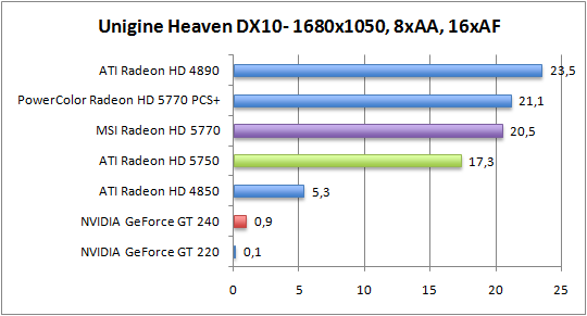 unigine-dx10-1680aaaf