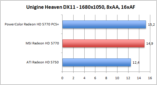 unigine-dx11-1680aaaf