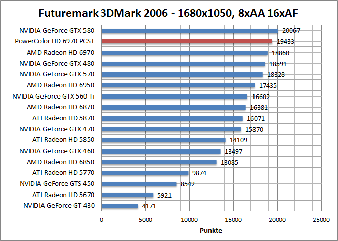 3dmark06-1680