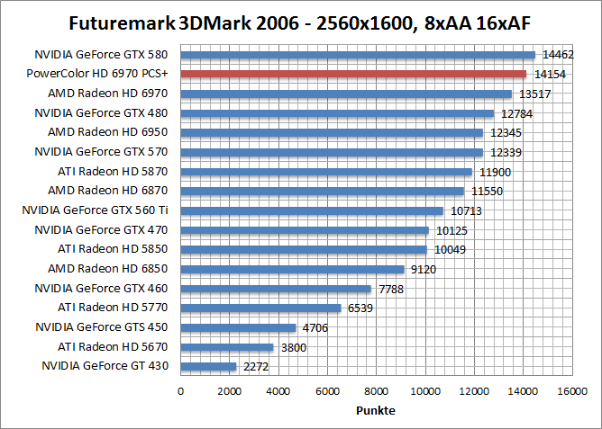 3dmark06-1680