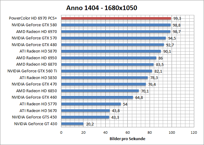 anno-1680