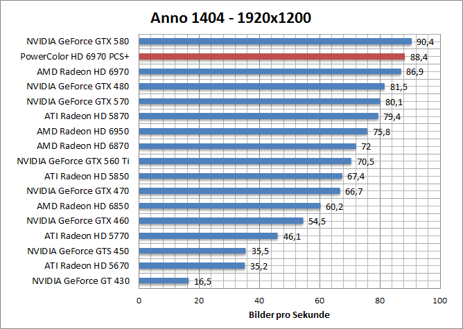 anno-1680