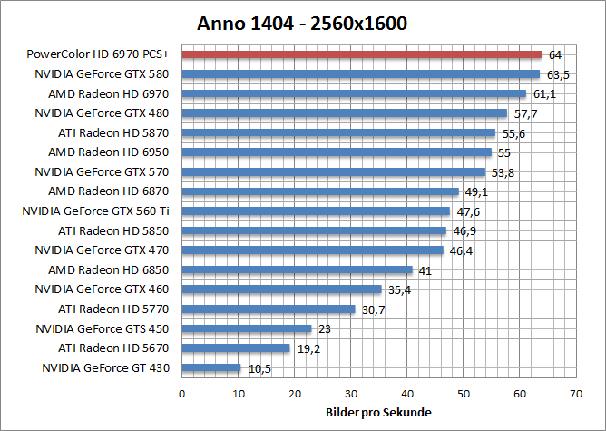 anno-1680