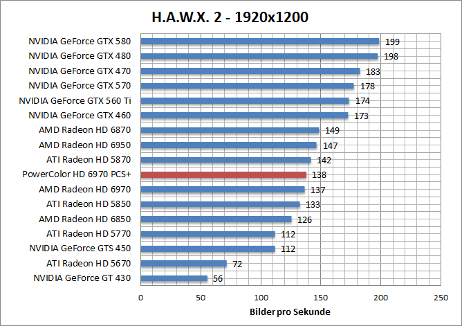 hawx-1920