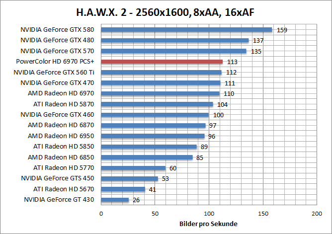 hawx-1920