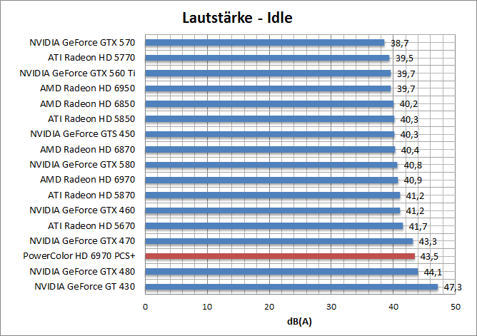 laut-idle