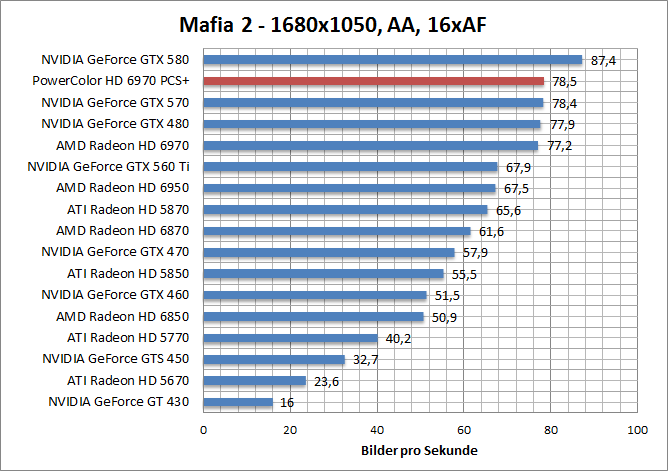 mafia-1680