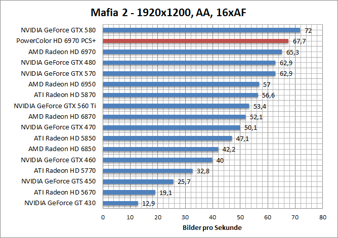 mafia-1680