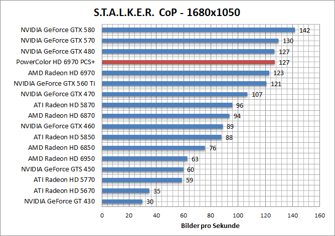 stalker-1680