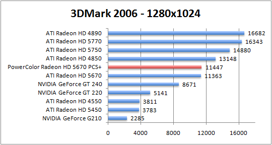 3dmark06-1280