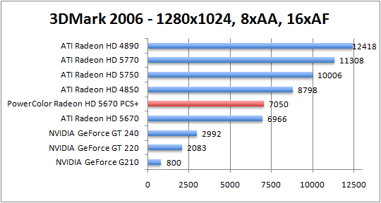 3dmark06-1280aaaf