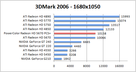 3dmark06-1680