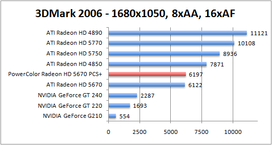 3dmark06-1680aaaf