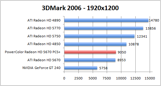 3dmark06-1980