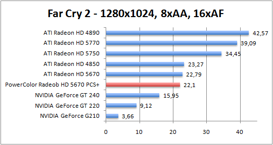 farcry-1280aaaf