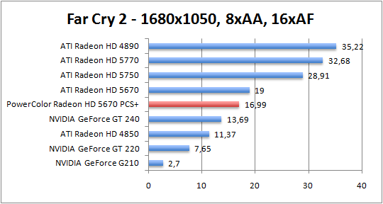 farcry-1680aaaf