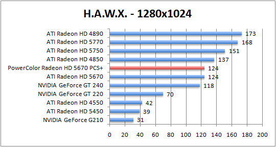 hawx-1280