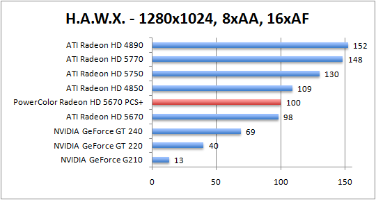 hawx-1280aaaf