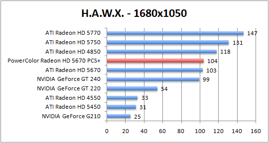 hawx-1680