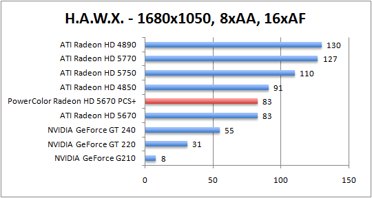 hawx-1680aaaf