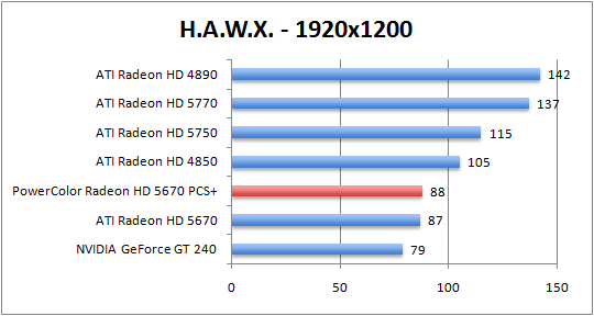 hawx-1920