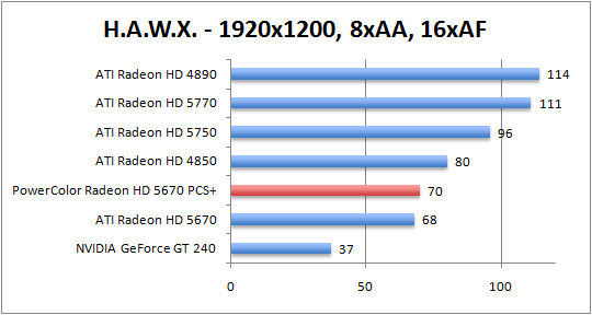 hawx-1920aaaf