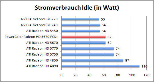 strom-idle